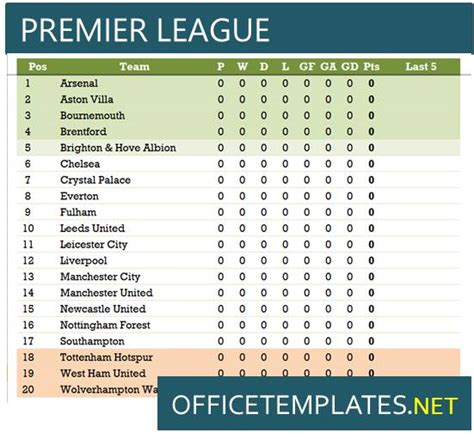 english premier league arsenal football table